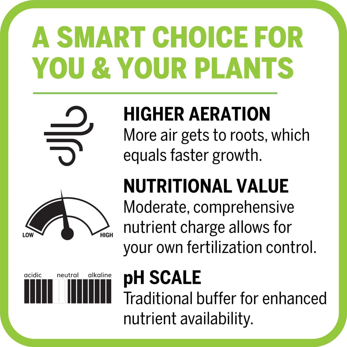 Groundswell Performance Soil- High Aeration Potting Mix
